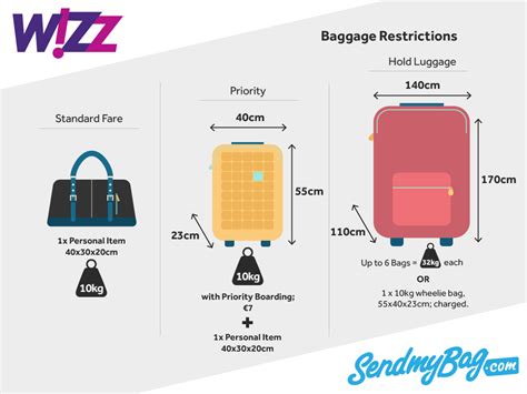 baggage allowance for wizz air.